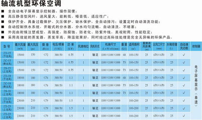 九洲普惠軸流機型環(huán)保空調(diào) 為工業(yè)與商業(yè)空間提供高效降溫解決方案