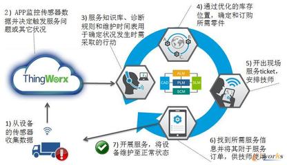 智能制造與制造業(yè)服務(wù)化 數(shù)字服務(wù)驅(qū)動(dòng)的產(chǎn)業(yè)新范式