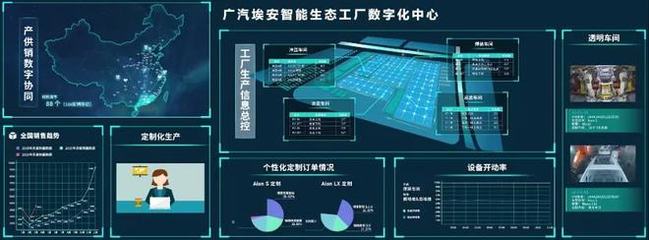 智造新篇 廣汽埃安智能生態(tài)工廠二期擴(kuò)建竣工，數(shù)字服務(wù)驅(qū)動(dòng)產(chǎn)業(yè)升級(jí)
